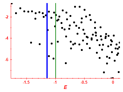 Strength function log